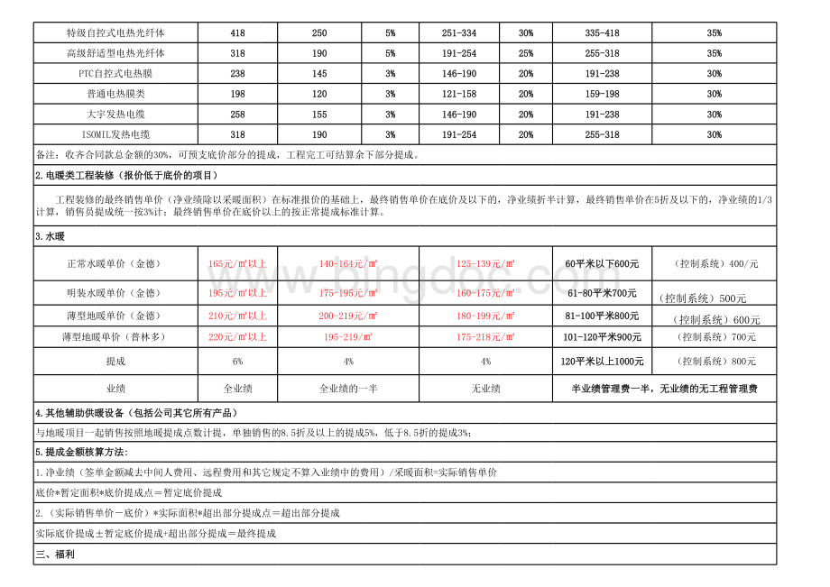 地暖公司薪酬制度2013.xls_第2页