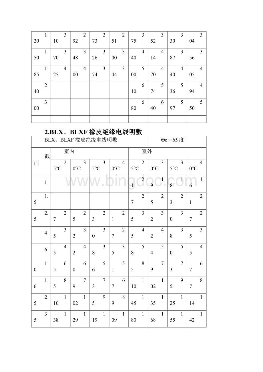 业扩报装业务技术4导线包括计量装置与空开的过载配合Word格式.docx_第3页