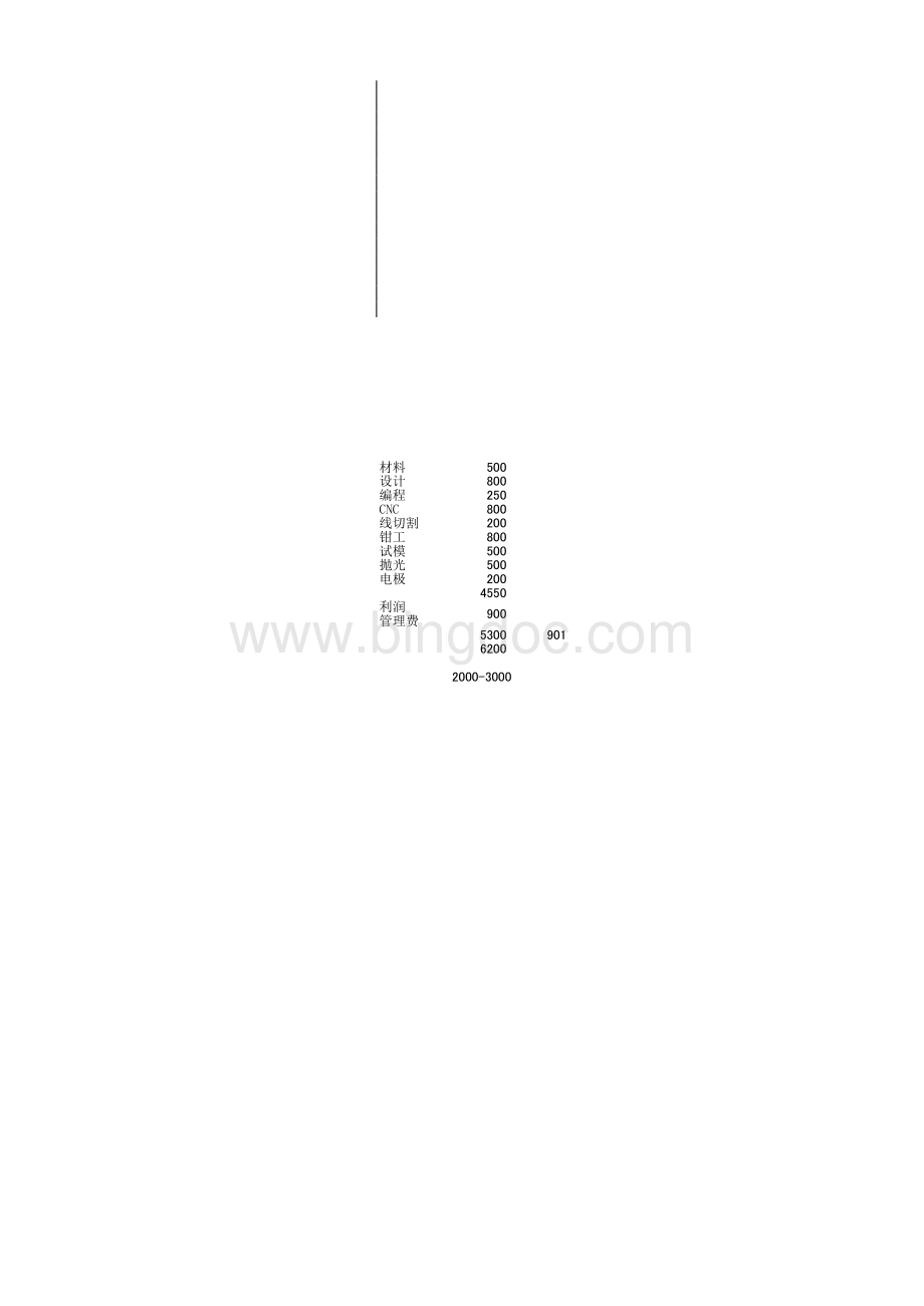 模具明细报价计算表表格文件下载.xls_第3页