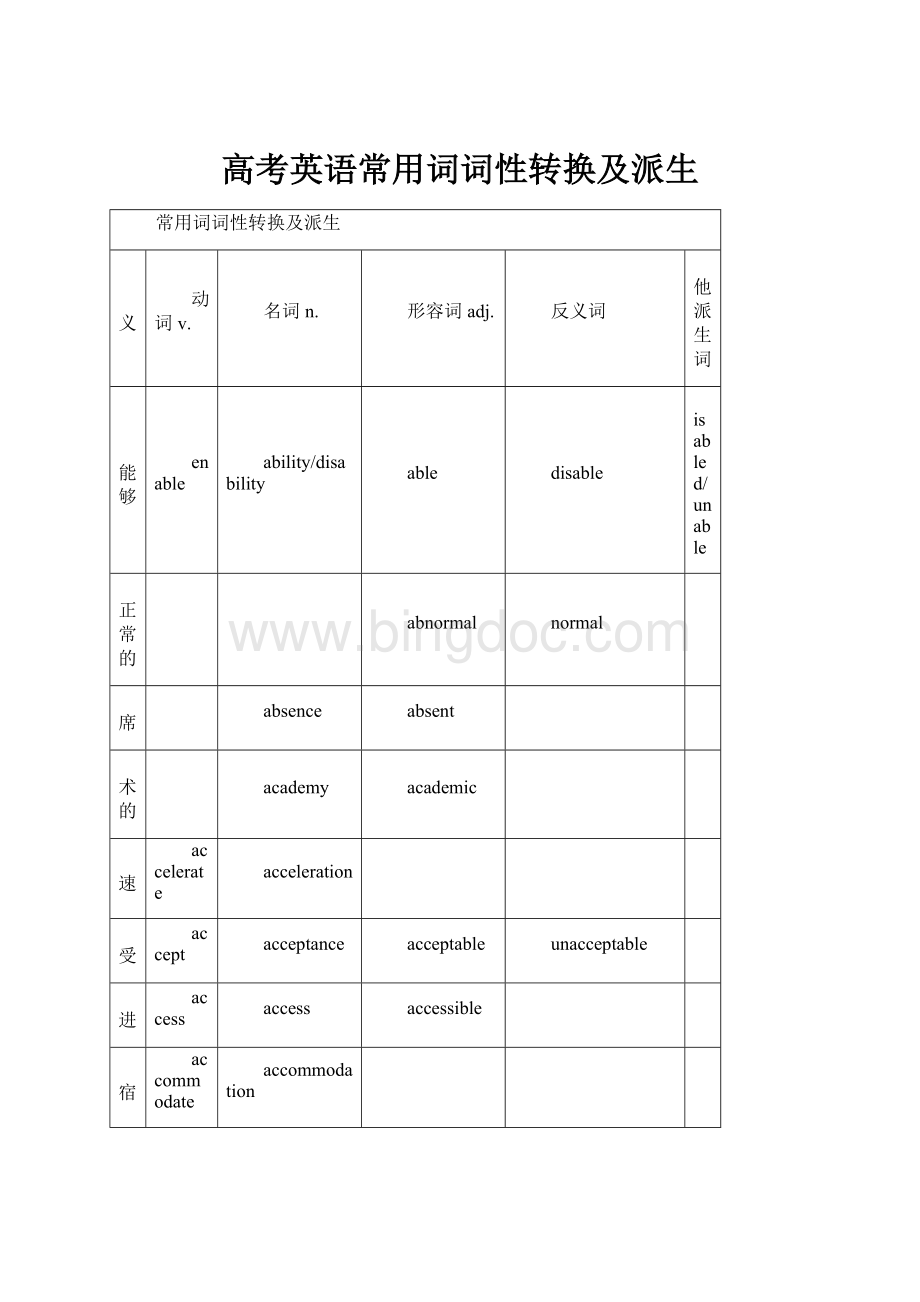 高考英语常用词词性转换及派生Word文档下载推荐.docx_第1页