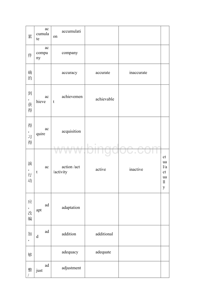 高考英语常用词词性转换及派生Word文档下载推荐.docx_第2页