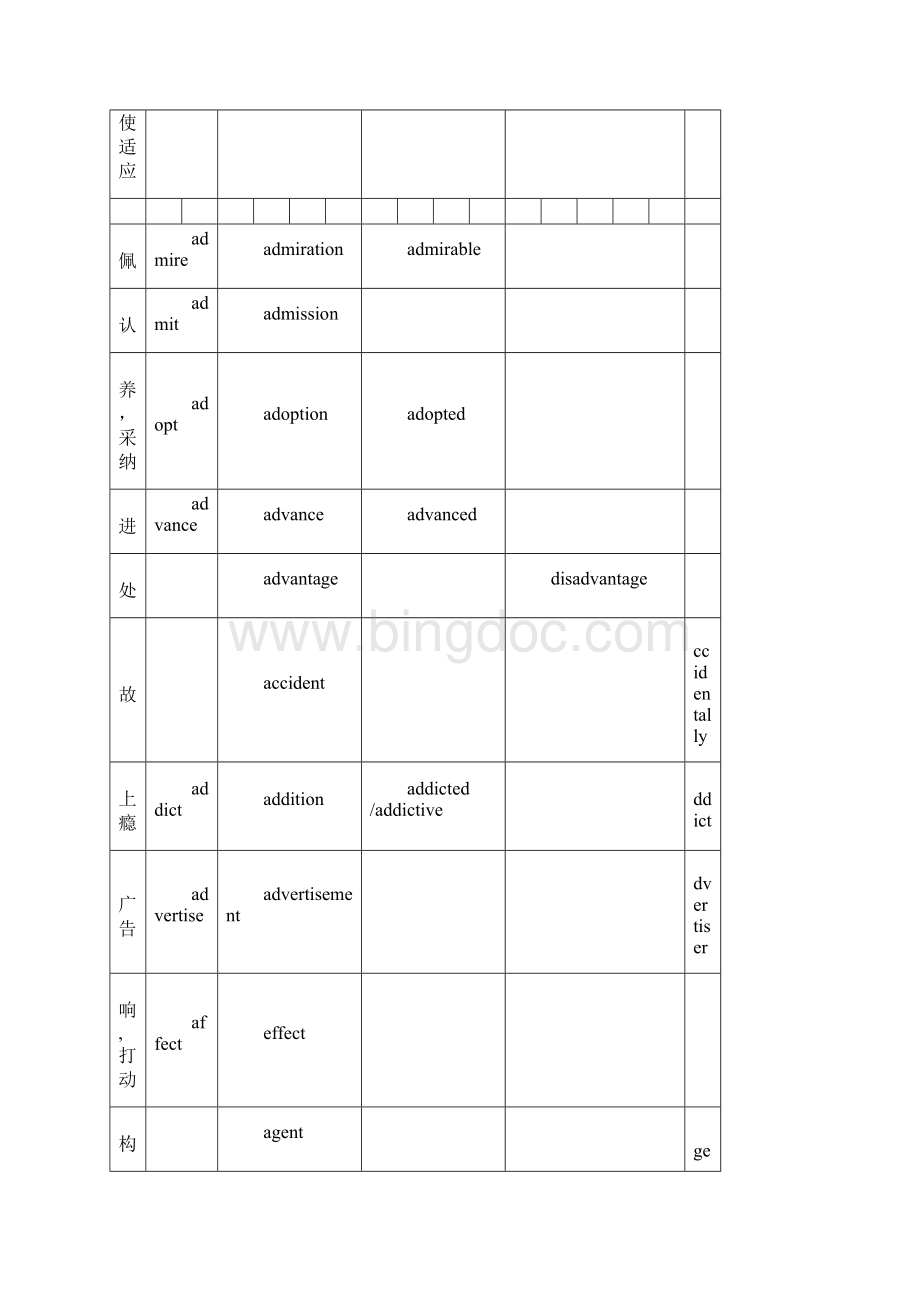 高考英语常用词词性转换及派生Word文档下载推荐.docx_第3页