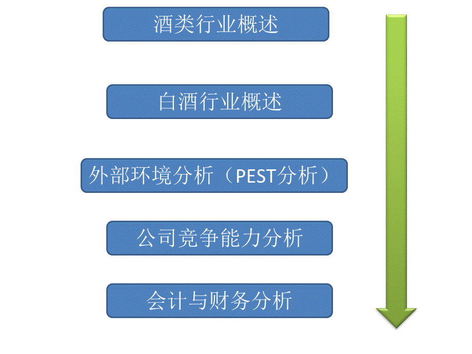 财务管理案例分析1.ppt_第2页