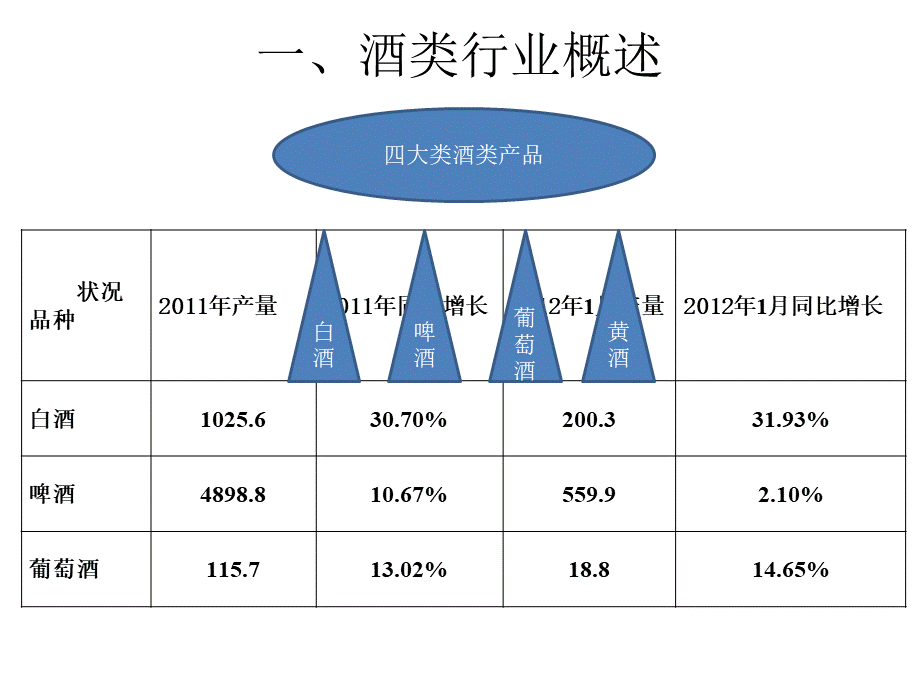 财务管理案例分析1.ppt_第3页