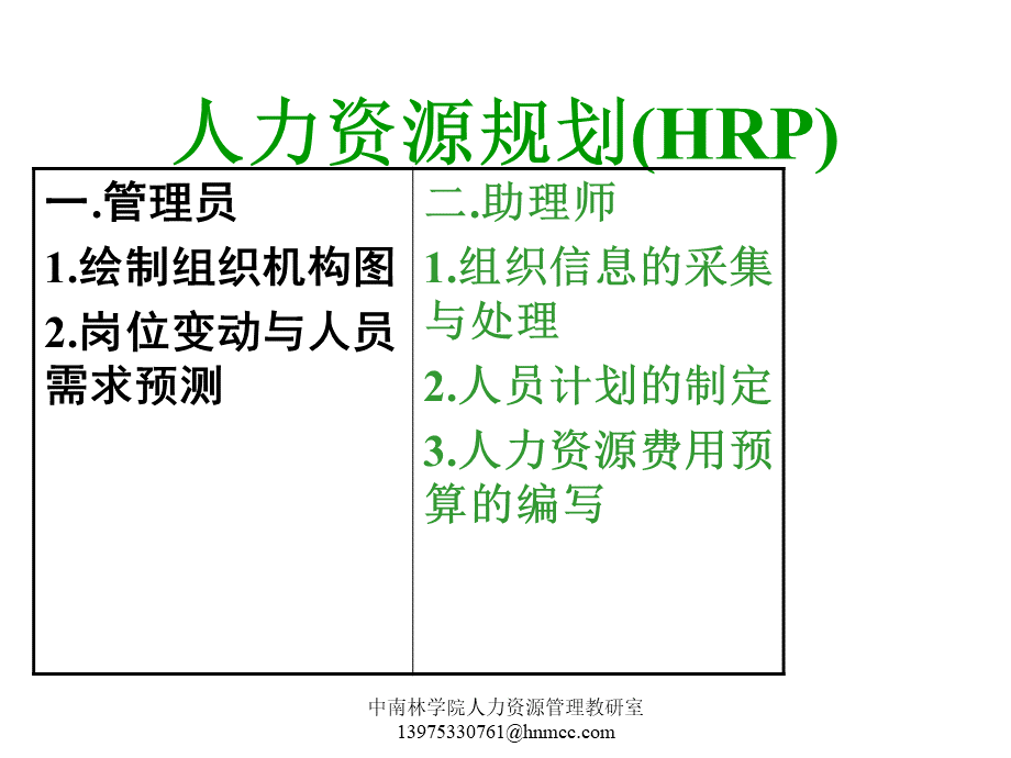 人力资源规划(HRP)1.ppt
