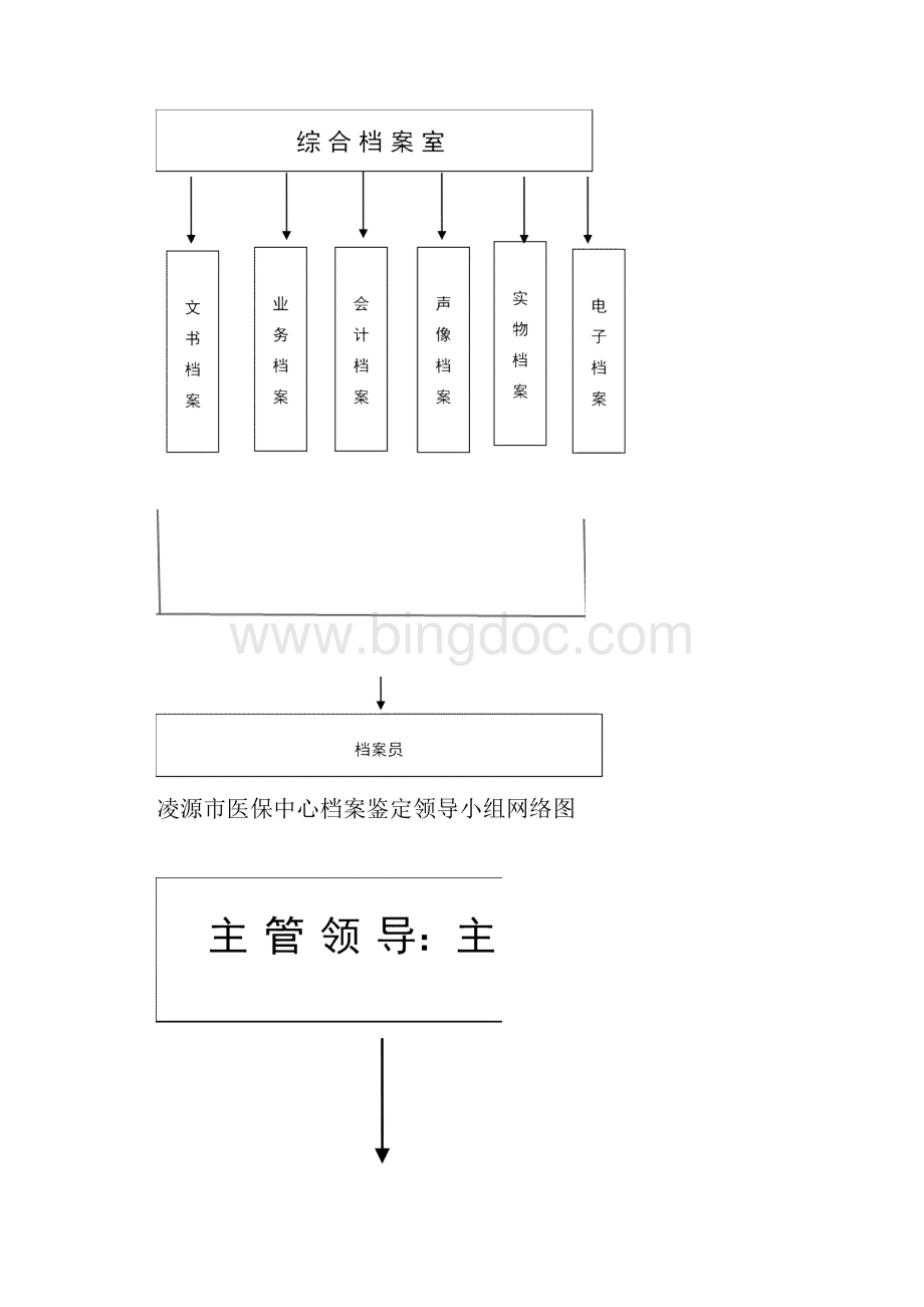 医保中心档案制度汇编2Word文档格式.docx_第3页