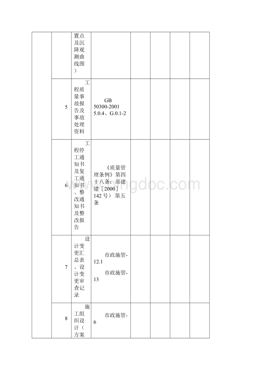 工程技术资料检查记录市政工程等Word格式.docx_第3页