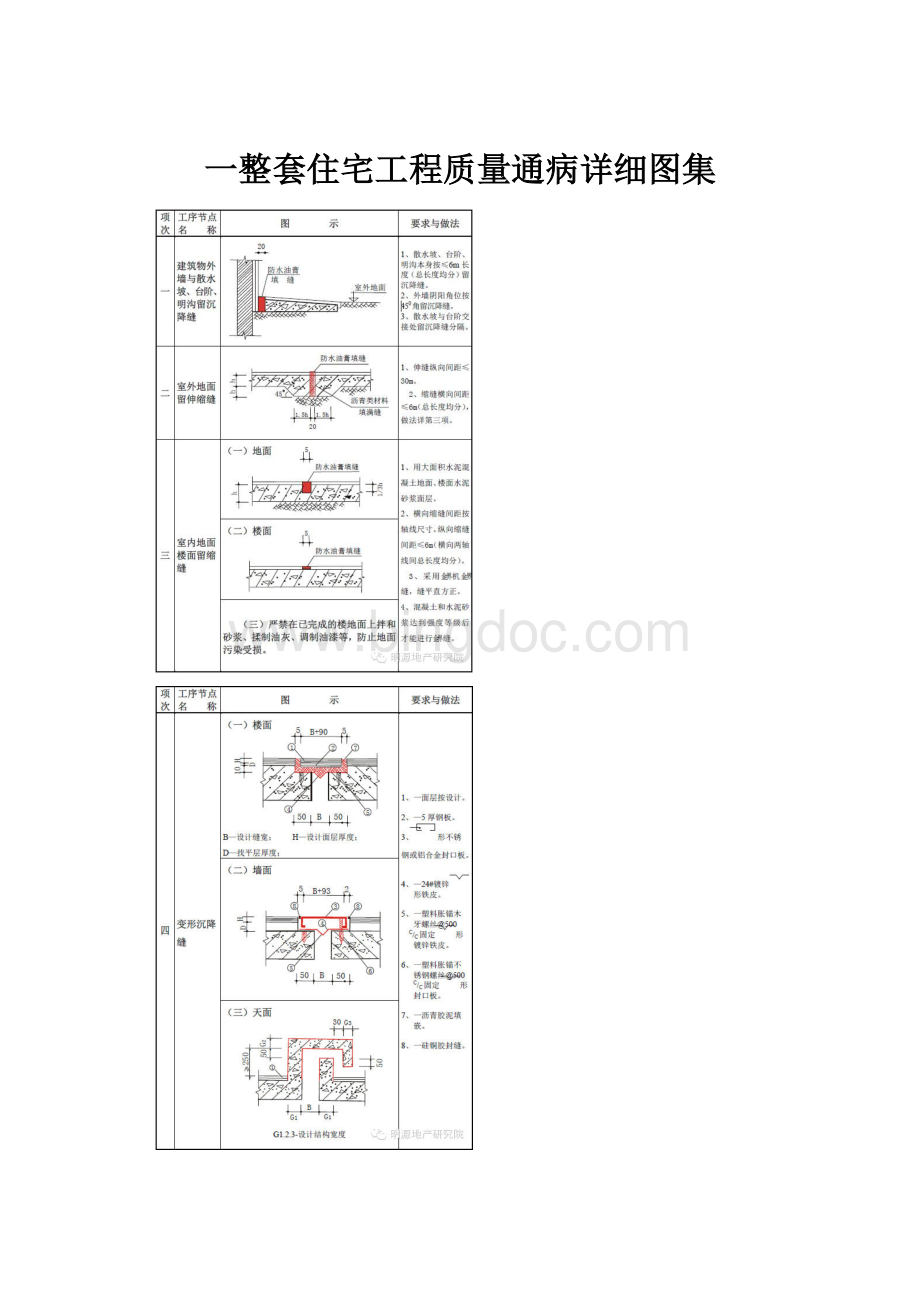 一整套住宅工程质量通病详细图集Word文档下载推荐.docx_第1页