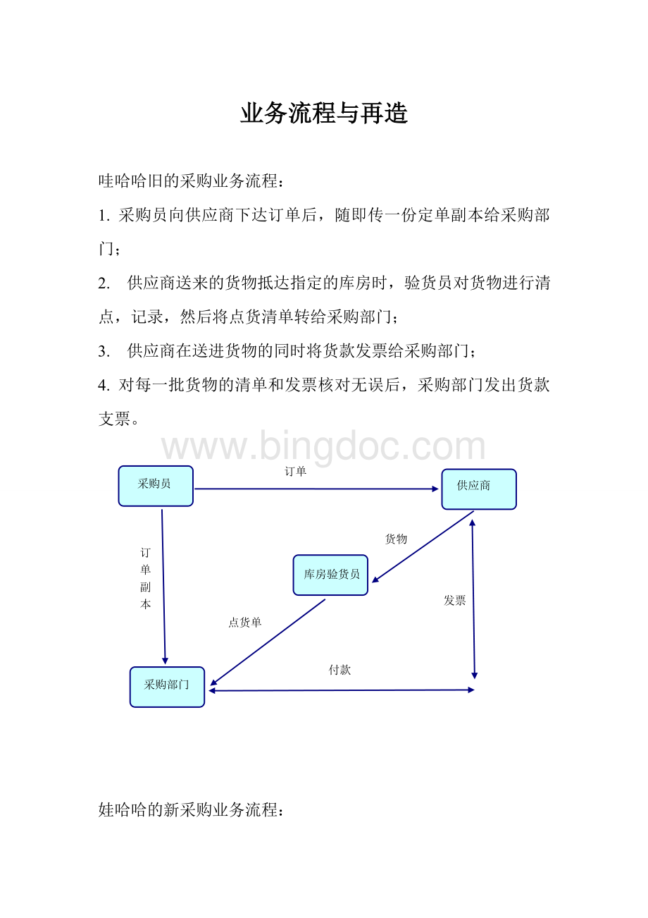 业务流程再造与精益生产Word文件下载.doc_第1页