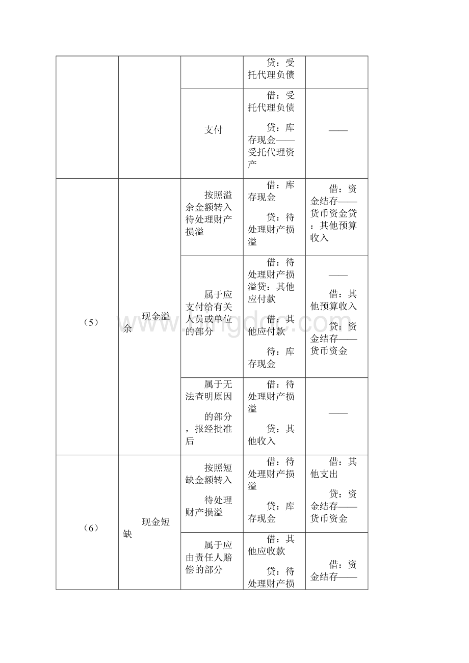 政府会计制度主要业务和事项账务处理举例.docx_第3页