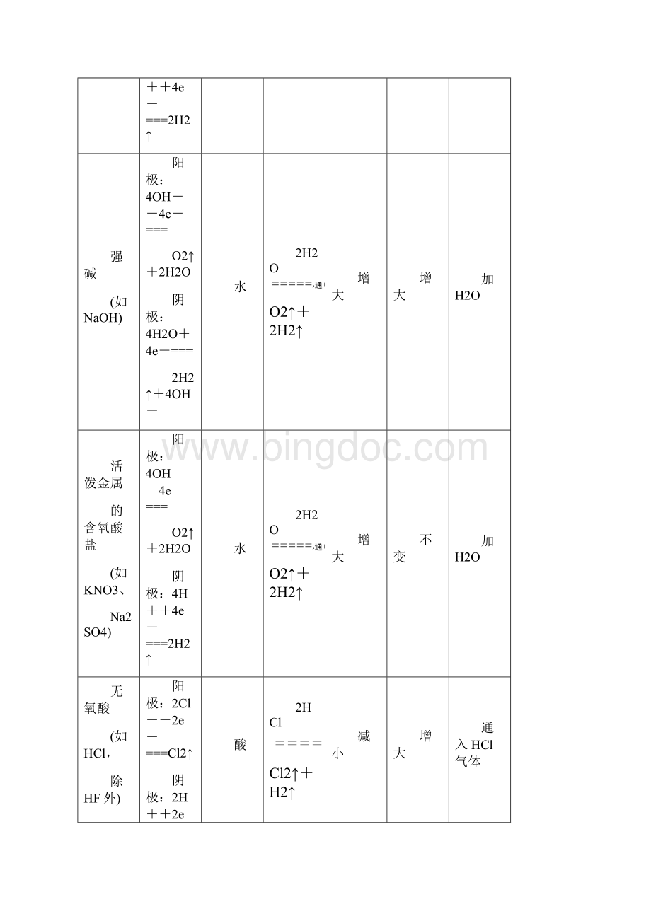 江苏专用201X版高考化学一轮复习 专题6 化学反应与能量变化 3 第三单元 电解原理 金属的腐.docx_第3页