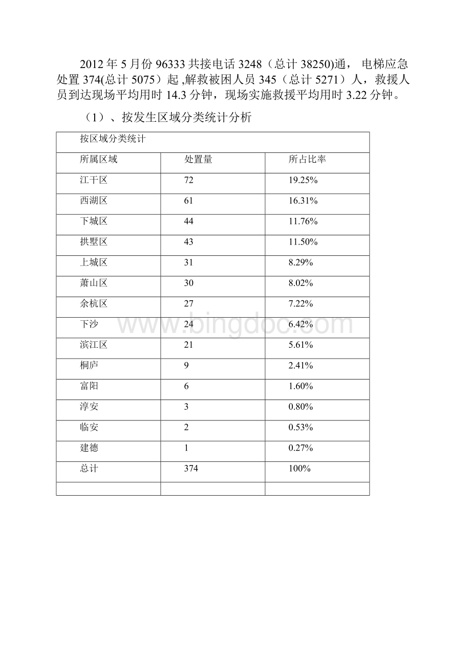 杭州电梯安全状况月度简报Word文件下载.docx_第2页