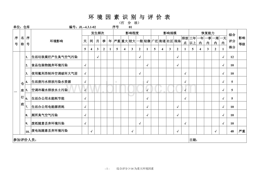 环境因素识别(仓库).doc_第1页