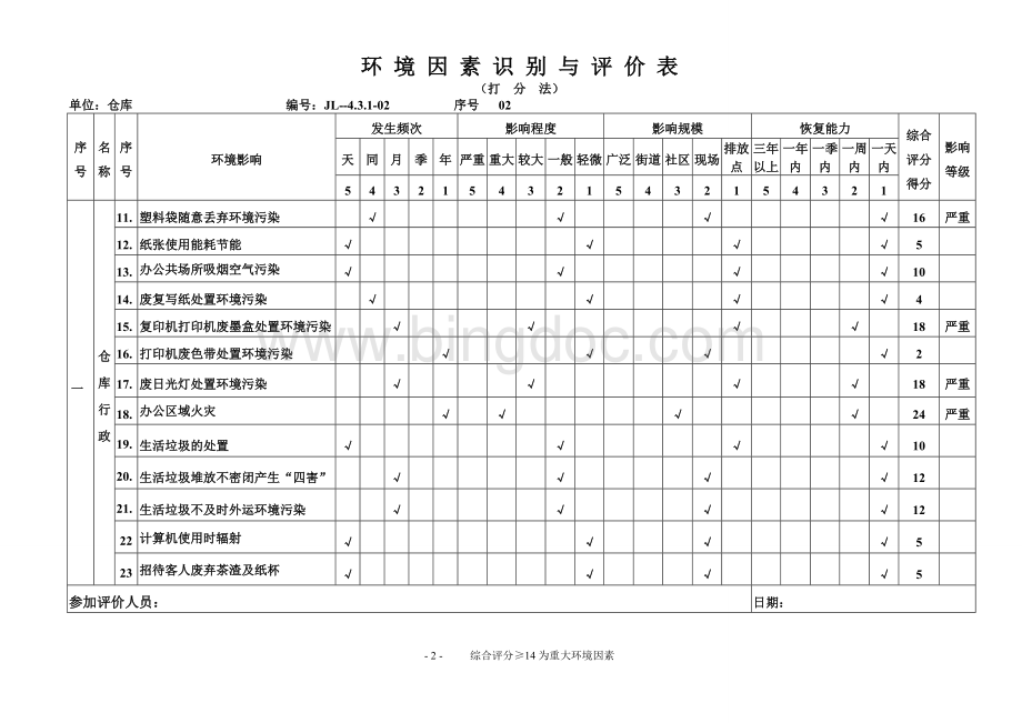 环境因素识别(仓库).doc_第2页