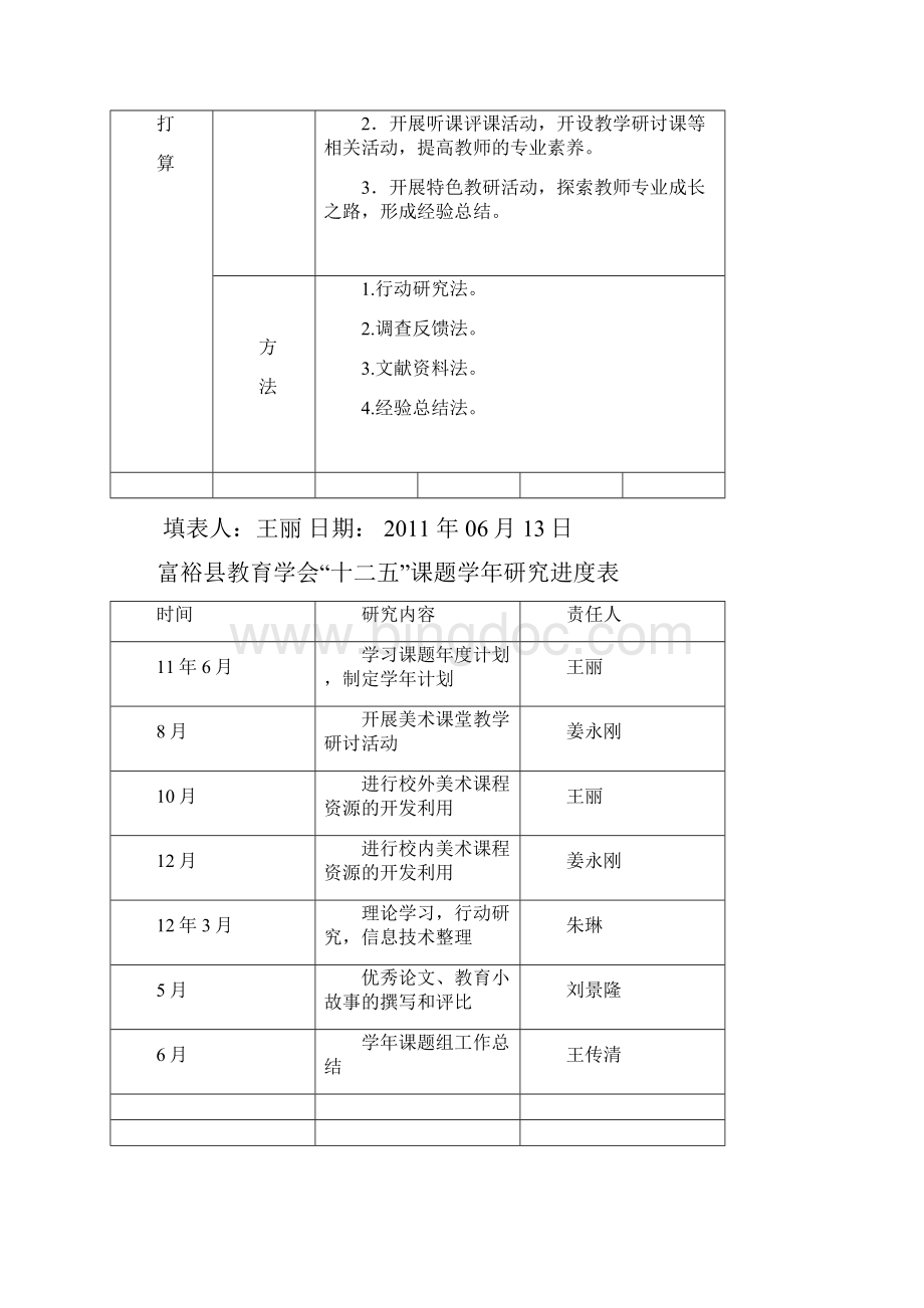 课题组活动记录.docx_第2页