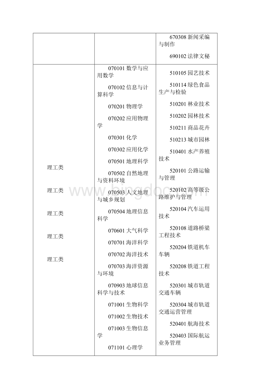 浙江体育职业技术学院Word文档格式.docx_第3页