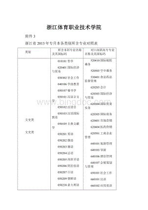 浙江体育职业技术学院Word文档格式.docx