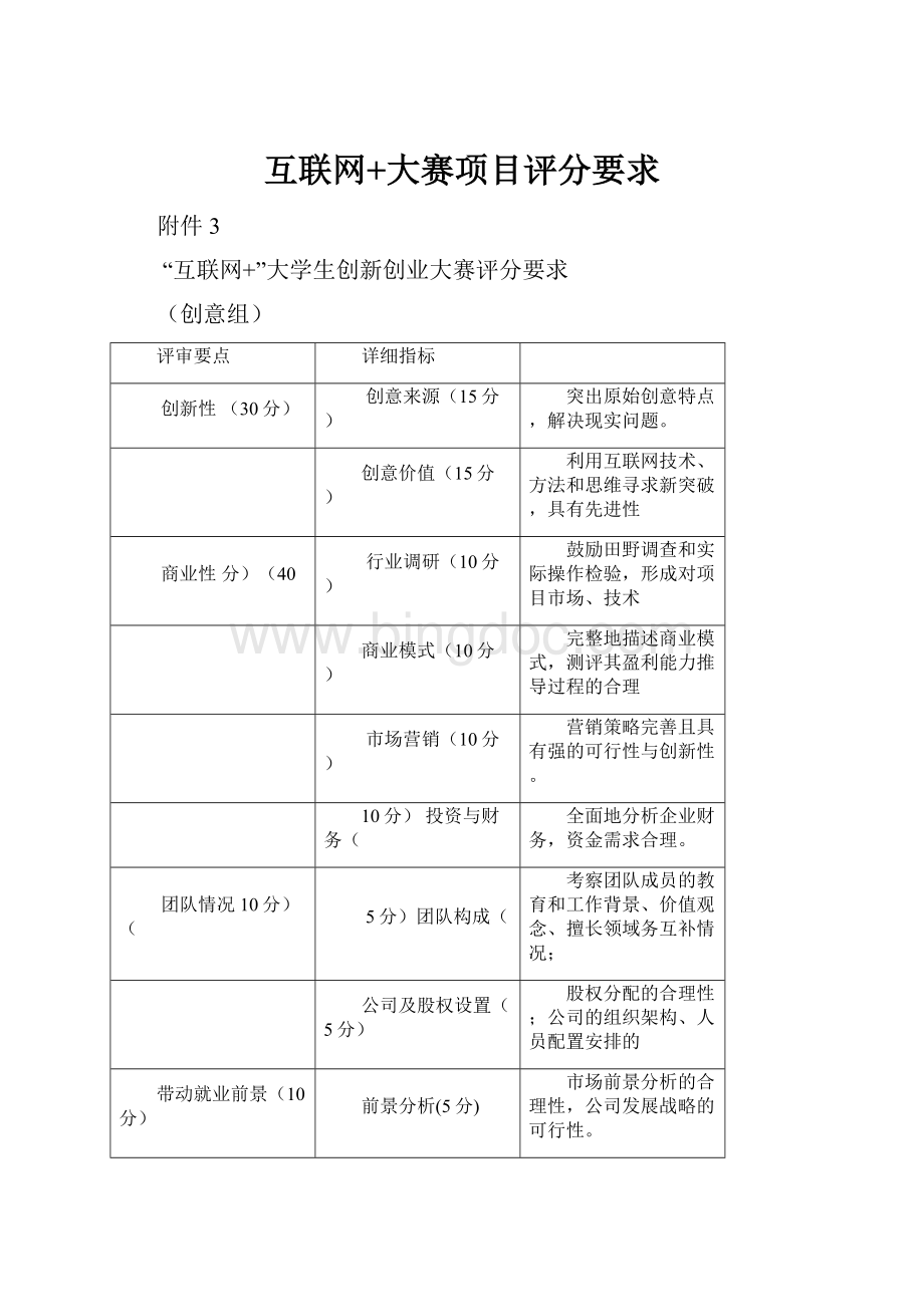 互联网+大赛项目评分要求Word格式.docx