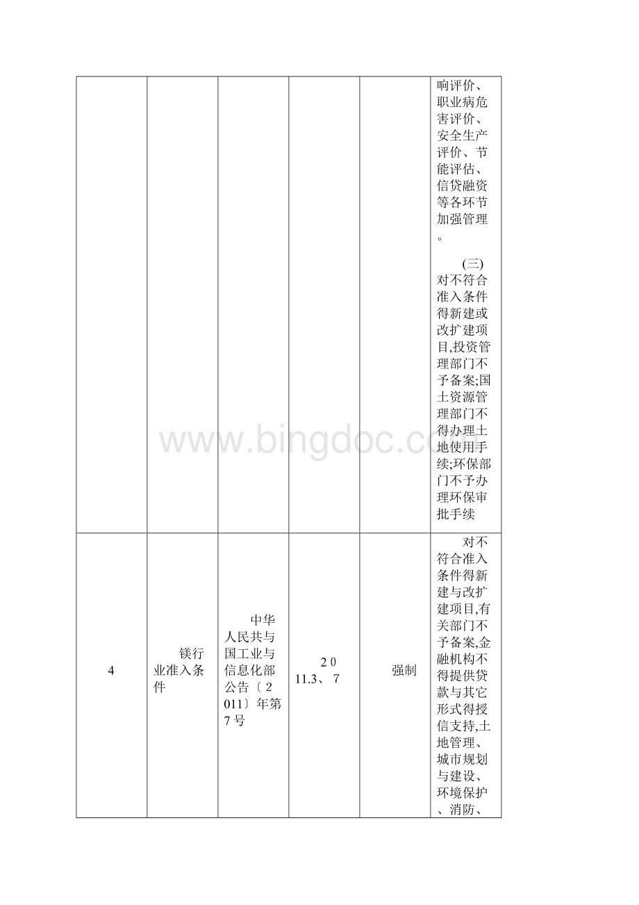 62个行业准入条件.docx_第2页