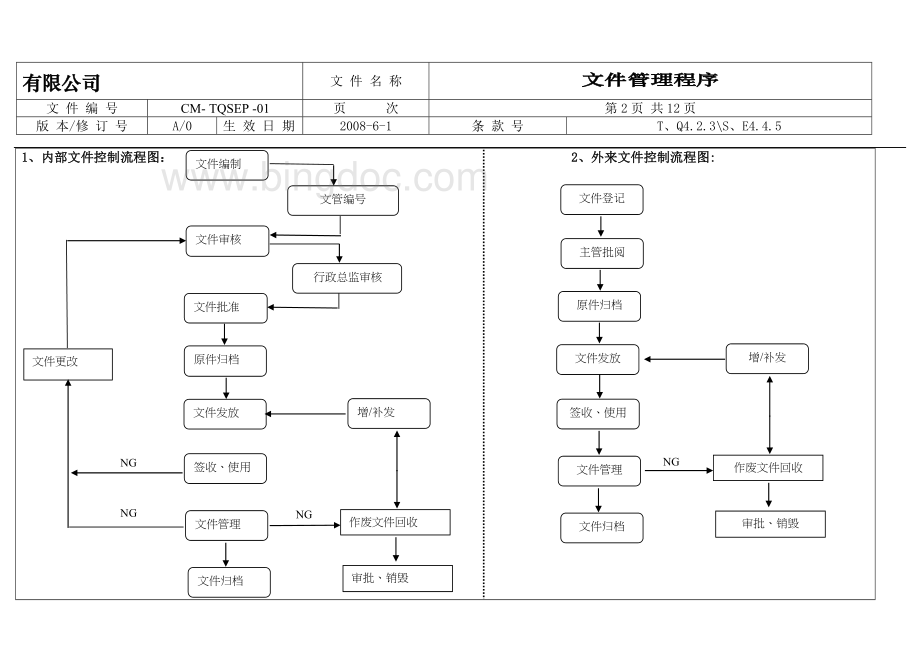 文控中心文件管理程序(A0).doc_第2页