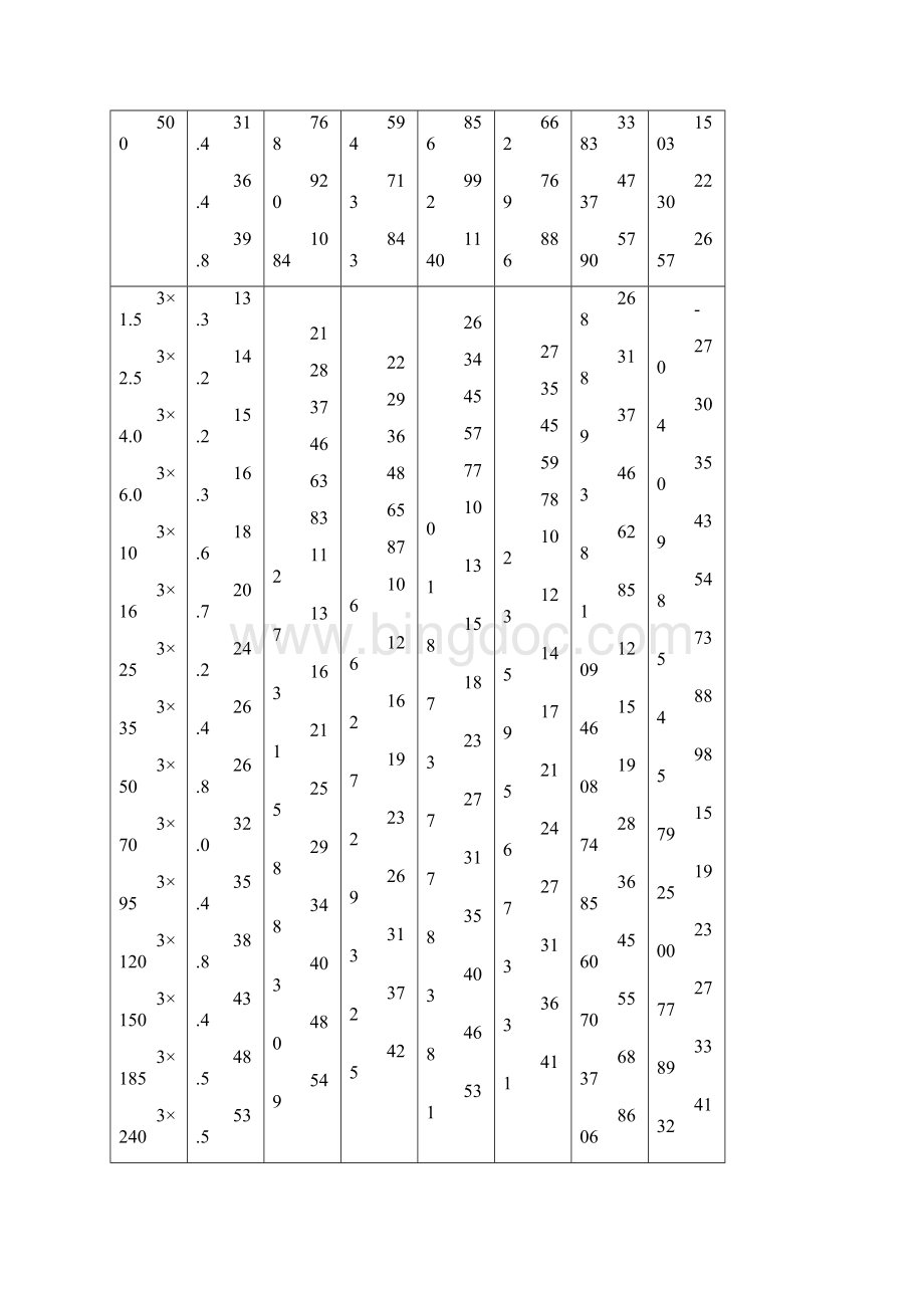 高压电缆应用常识.docx_第3页