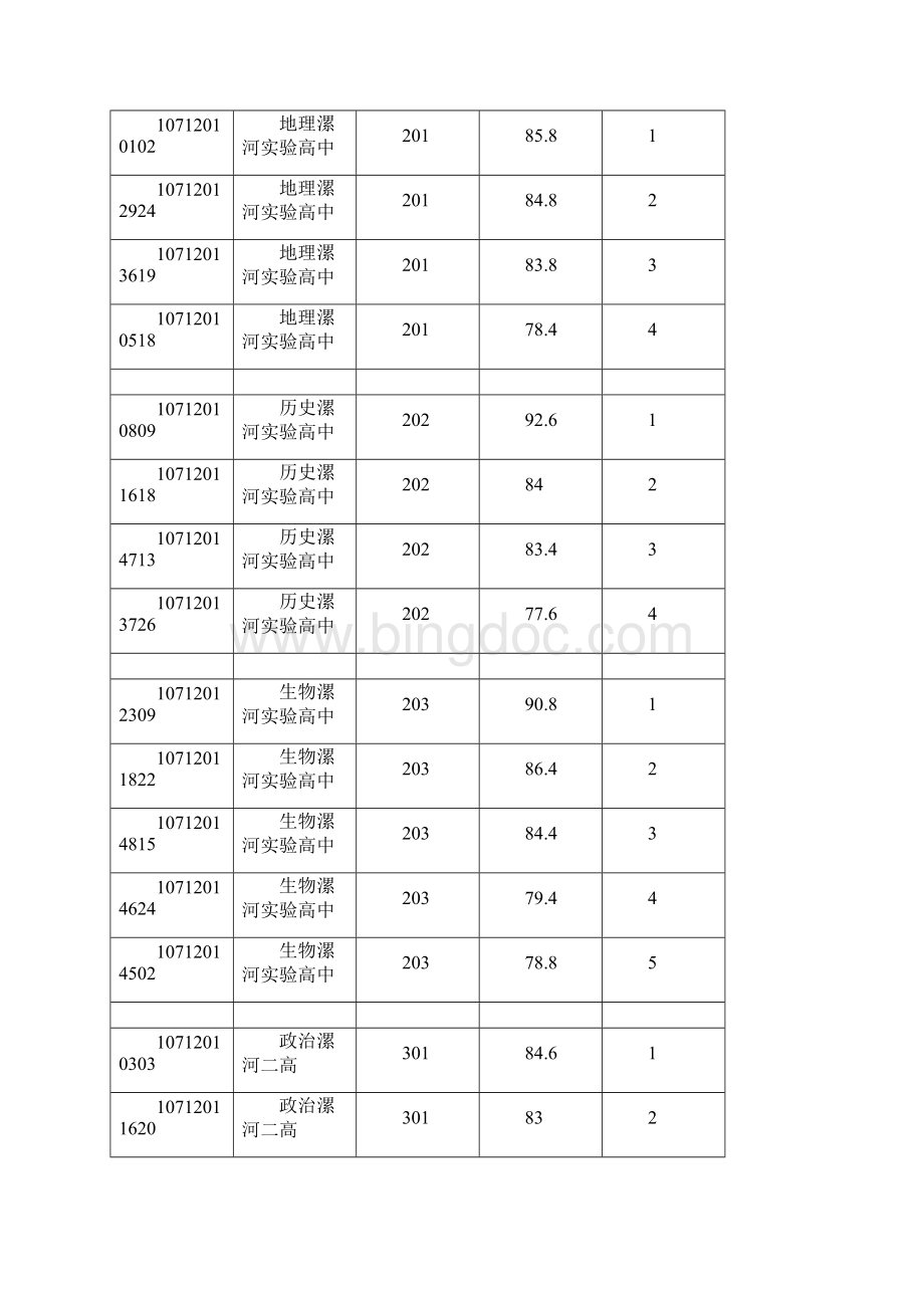 漯河市市直招教试讲原始成绩2.docx_第2页