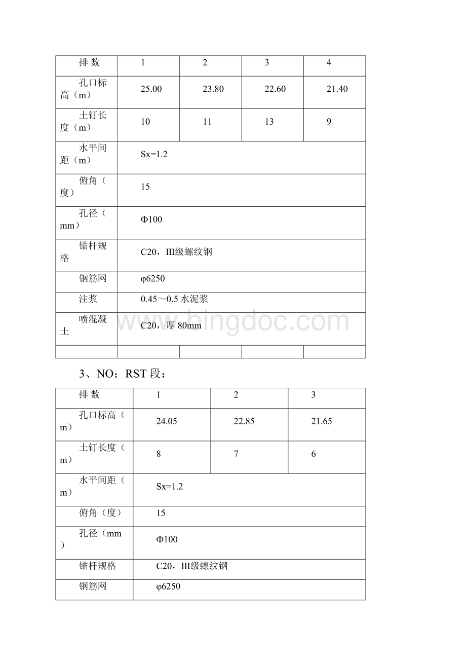 边坡挂网喷浆专项施工方案Word文件下载.docx_第3页