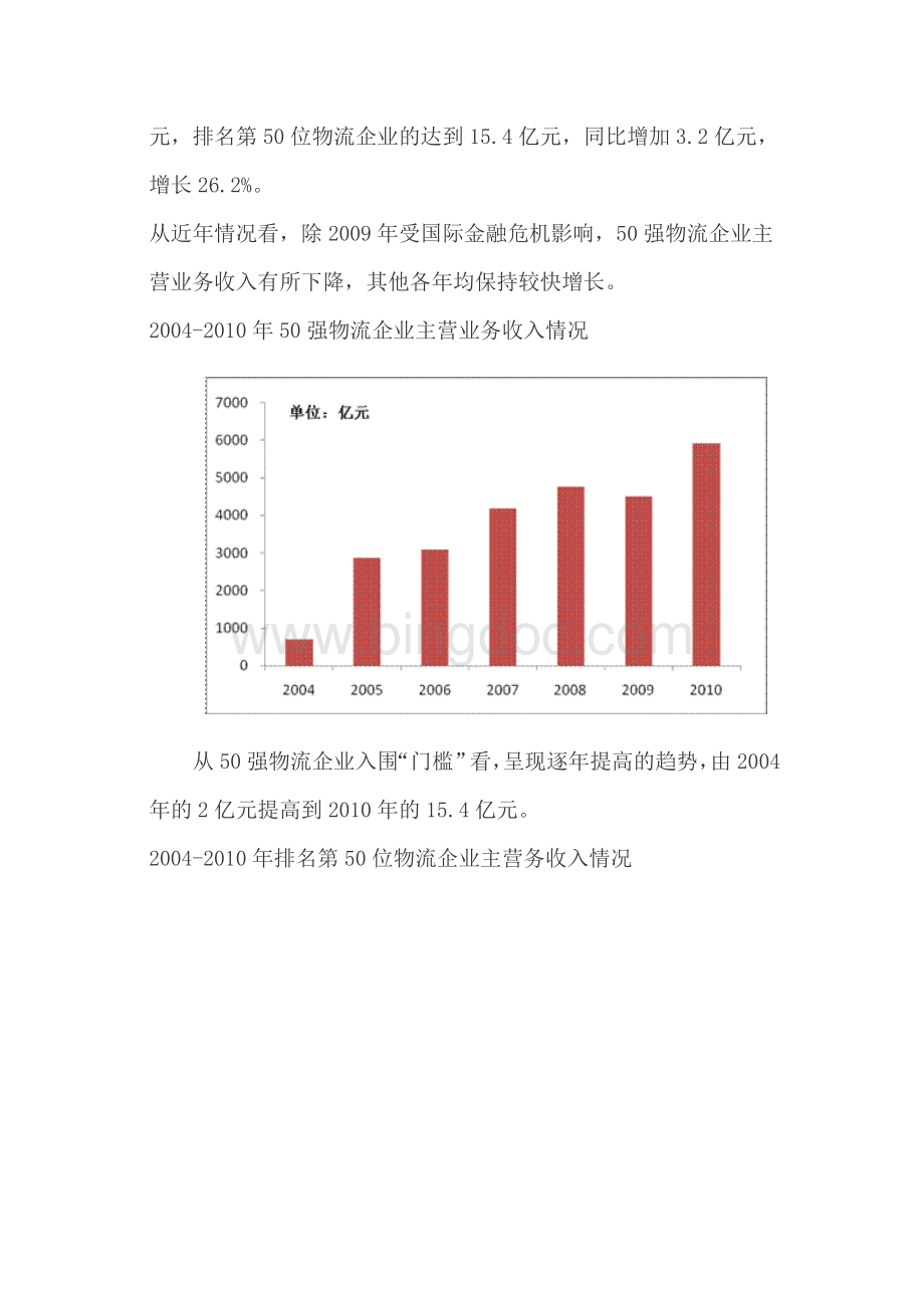 物流企业调查报告中国50强.doc_第2页