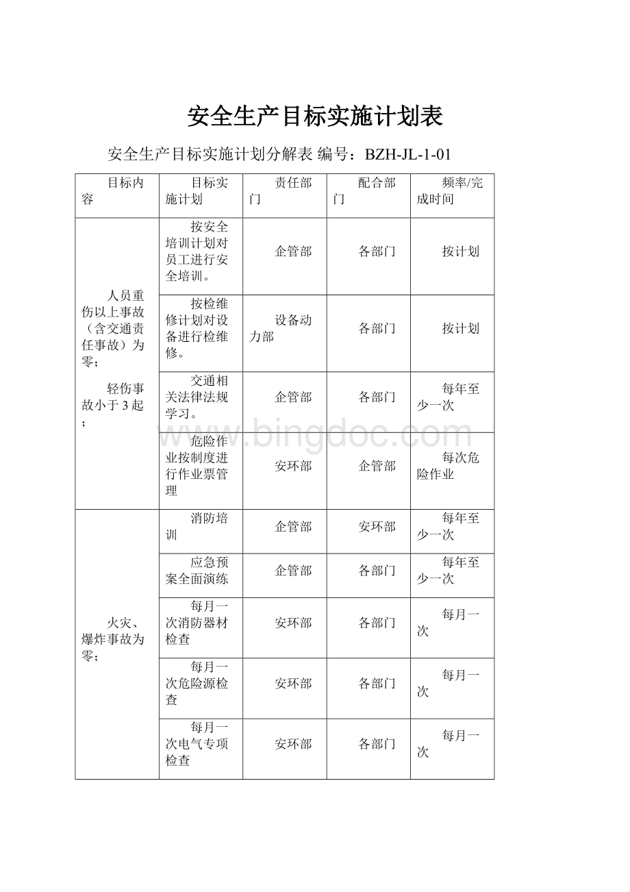 安全生产目标实施计划表Word文档下载推荐.docx_第1页