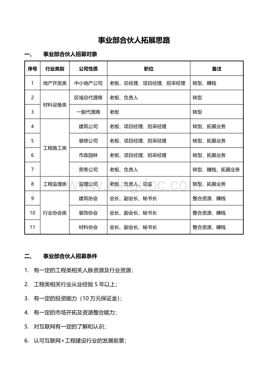 事业部合伙人拓展思路Word文档格式.doc