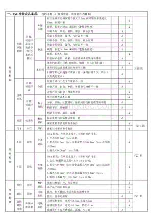 球泡灯成品检验规范Word格式文档下载.docx