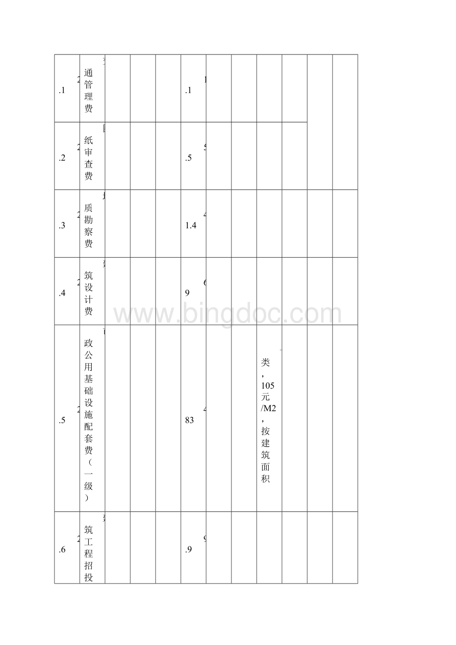 项目管理项目开发成本费用分析.docx_第3页