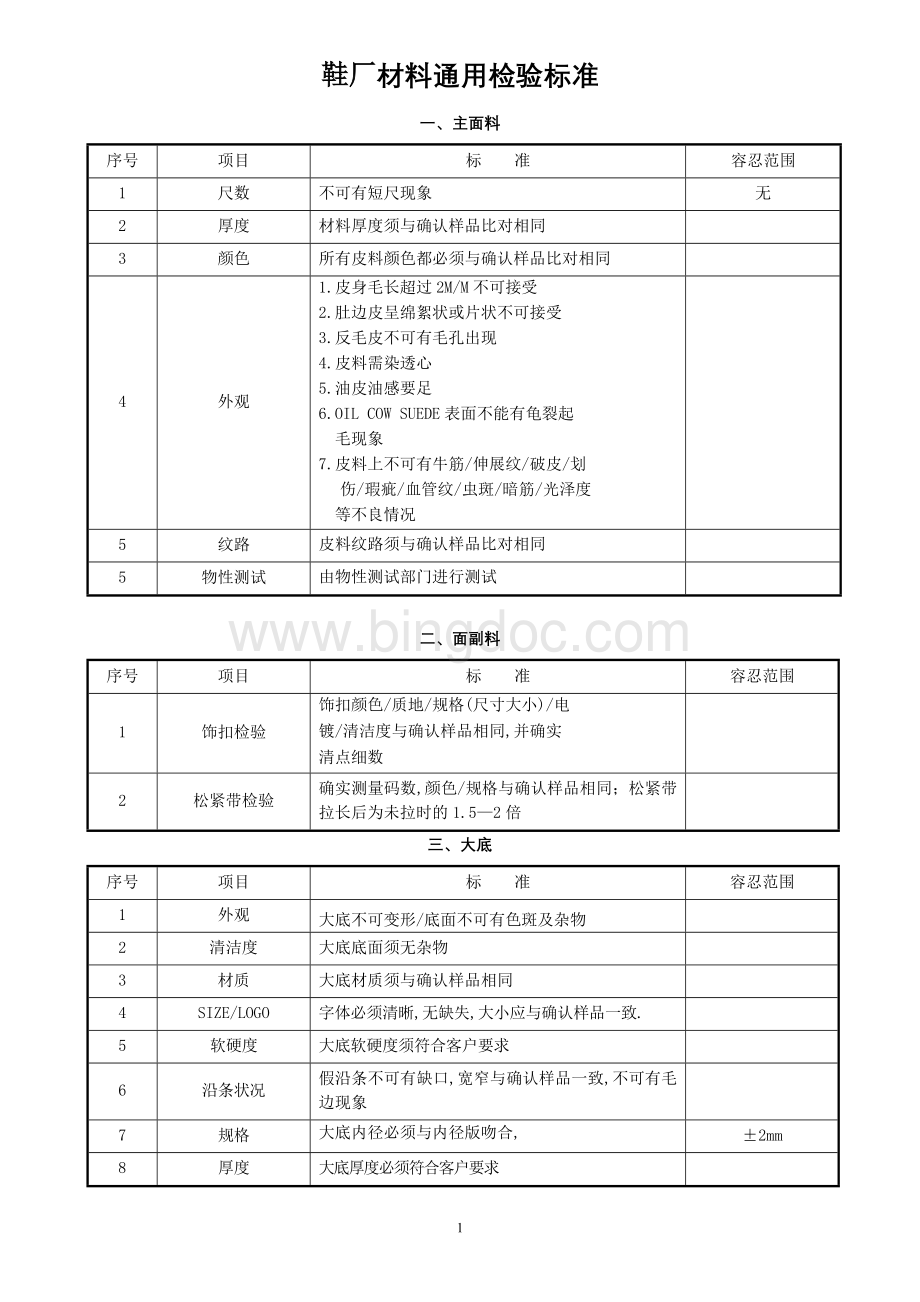 鞋厂-材料通用检验标准Word格式.doc_第1页