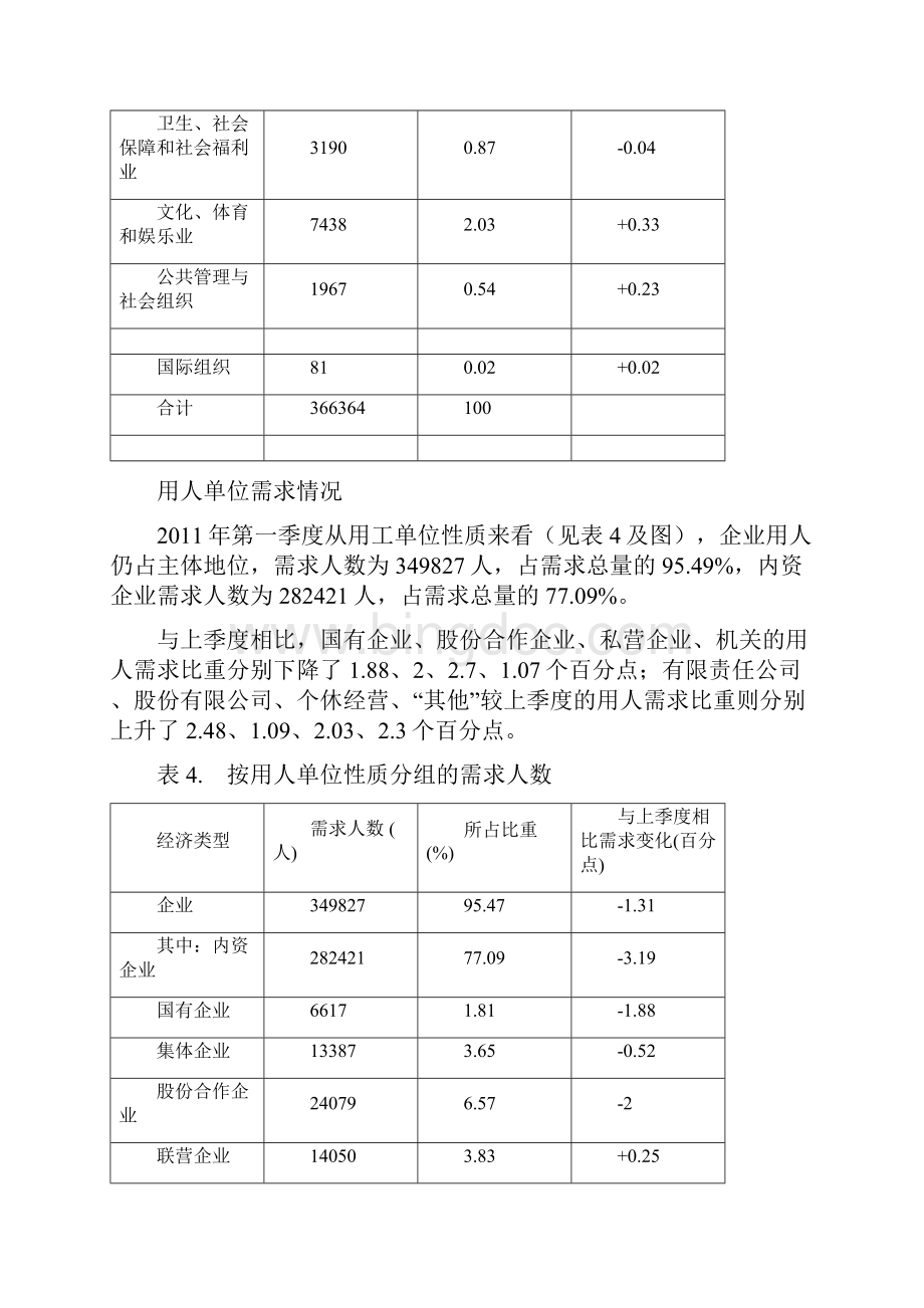 陕西省劳动力需求状况Word下载.docx_第3页