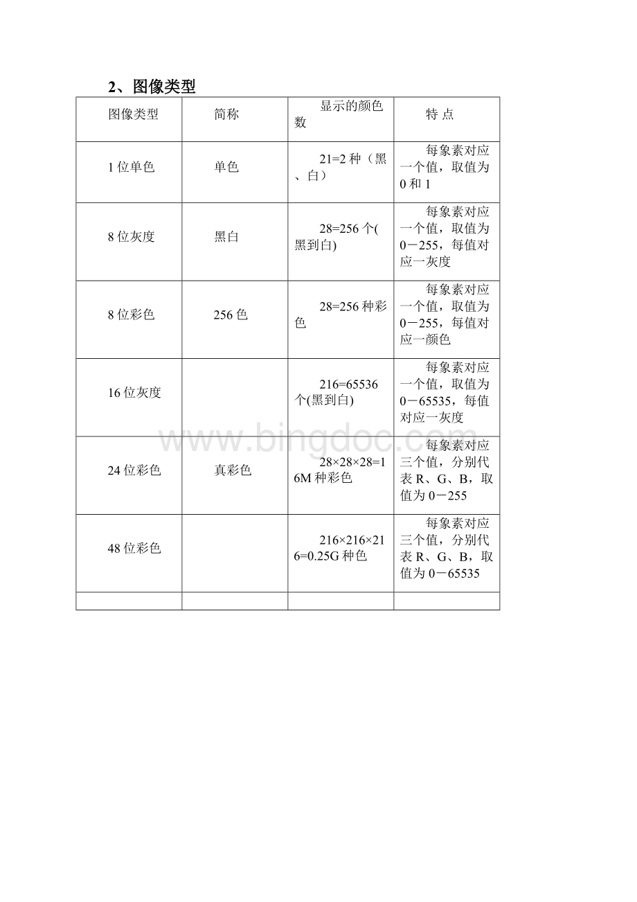 MATLAB图像显示与格式转换.docx_第2页