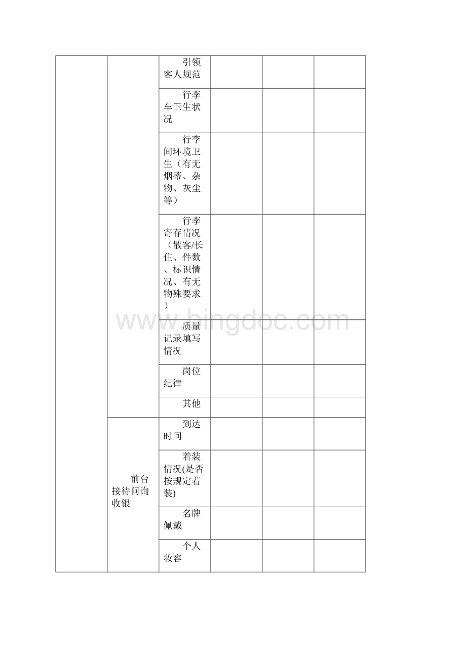 五星级酒店质量管理巡查表.docx_第2页