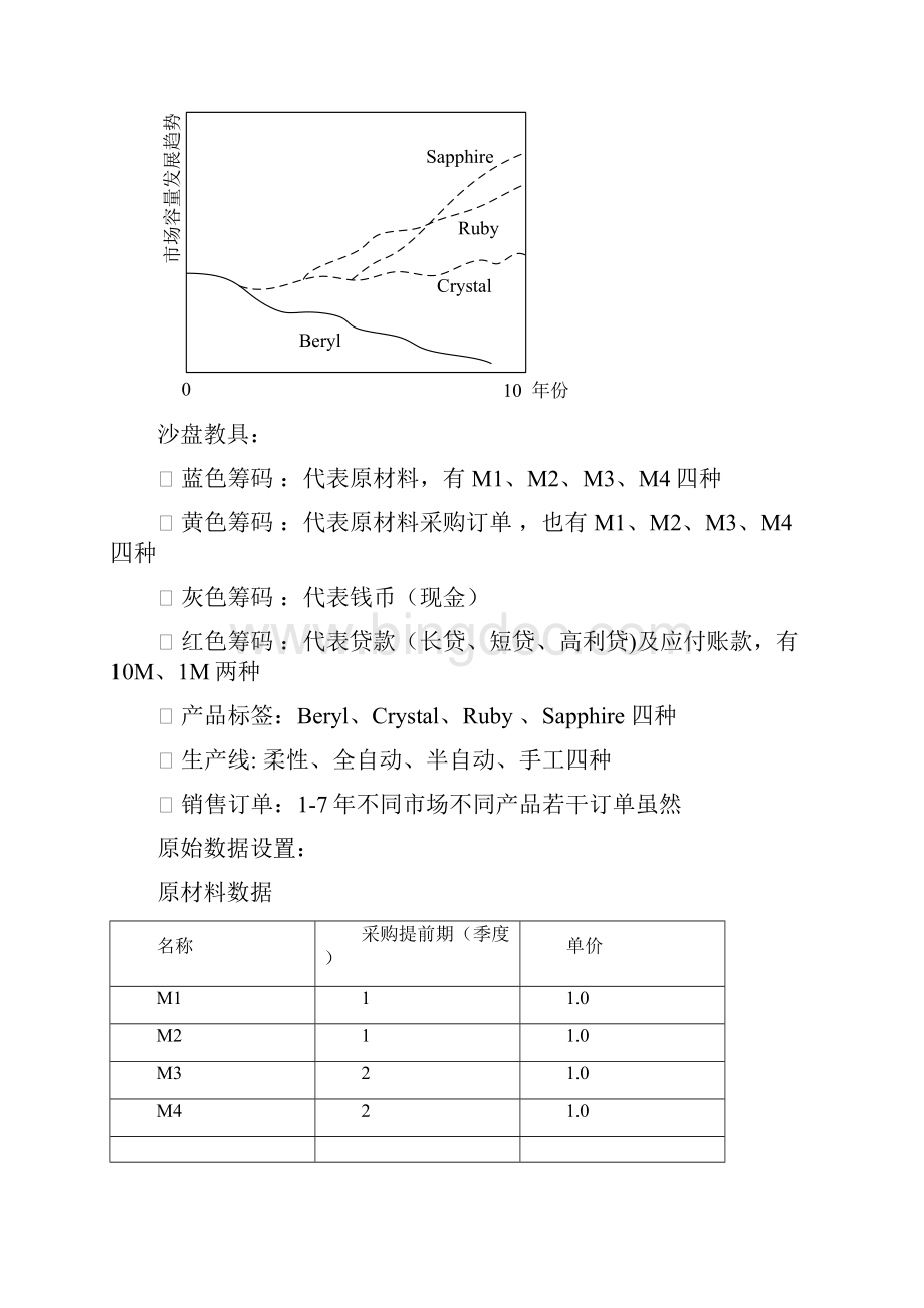 电子沙盘推演游戏规则.docx_第2页