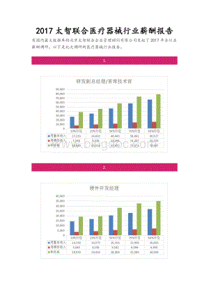 太智联合医疗器械行业薪酬报告.pdf