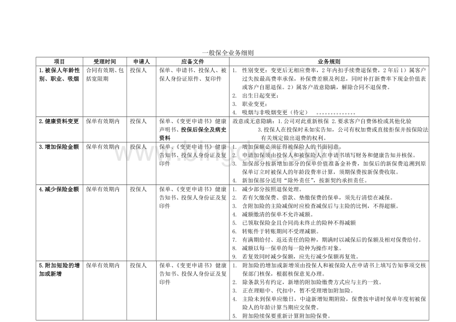 个险银险一般保全业务规则Word文档下载推荐.doc