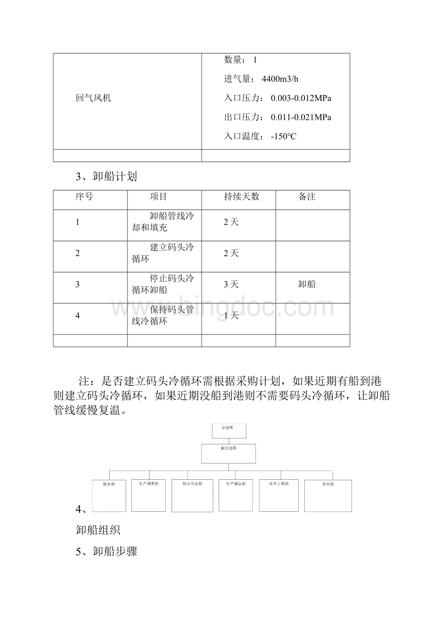 LNG船卸方案及应急预案.docx_第3页