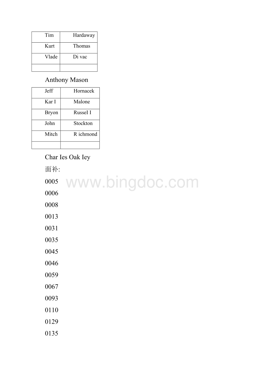 NBA2k14文件资料编码表.docx_第3页