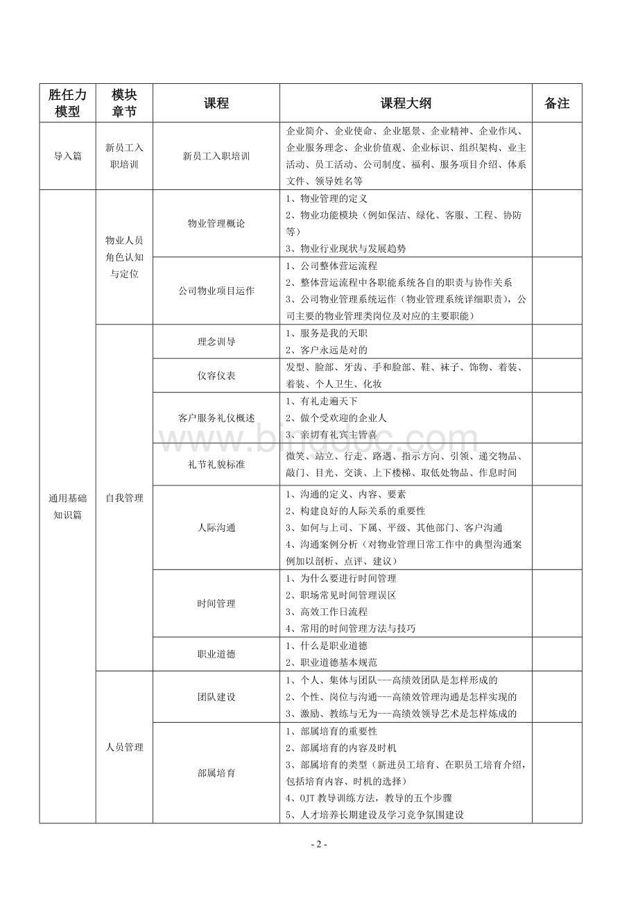 销售中心物业管理人员培训方案.doc_第2页