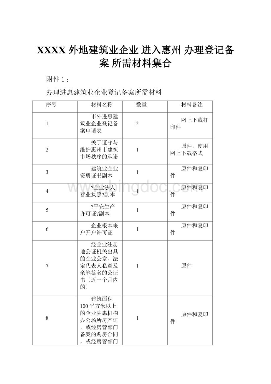 XXXX 外地建筑业企业 进入惠州 办理登记备案 所需材料集合文档格式.docx