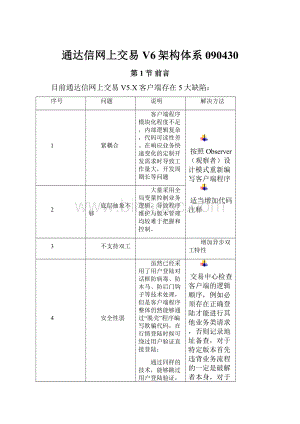 通达信网上交易V6架构体系090430Word文件下载.docx