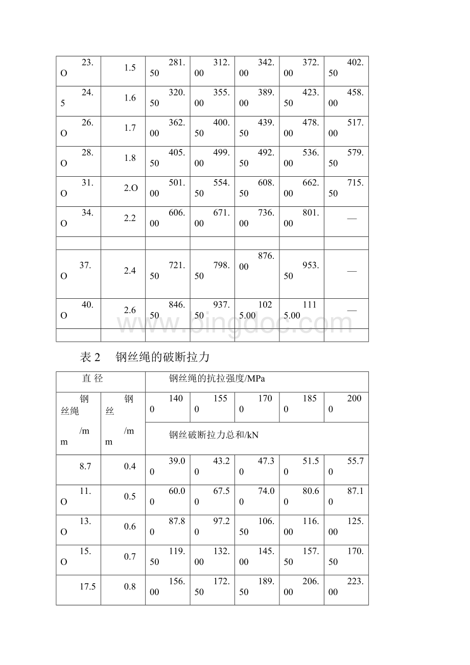 钢丝绳受力计算方法1之欧阳育创编Word格式文档下载.docx_第3页