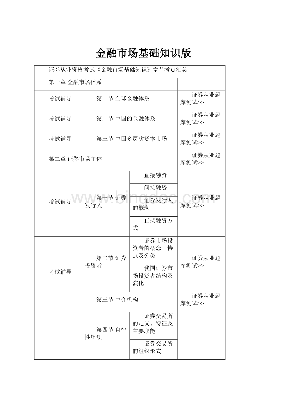 金融市场基础知识版文档格式.docx_第1页