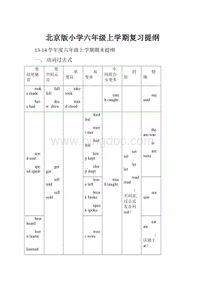 北京版小学六年级上学期复习提纲Word格式.docx