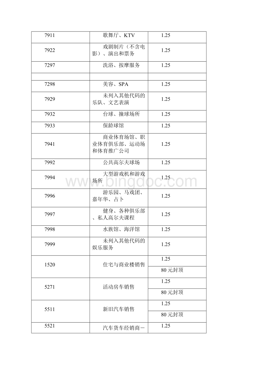 各行业详细费率表.docx_第2页