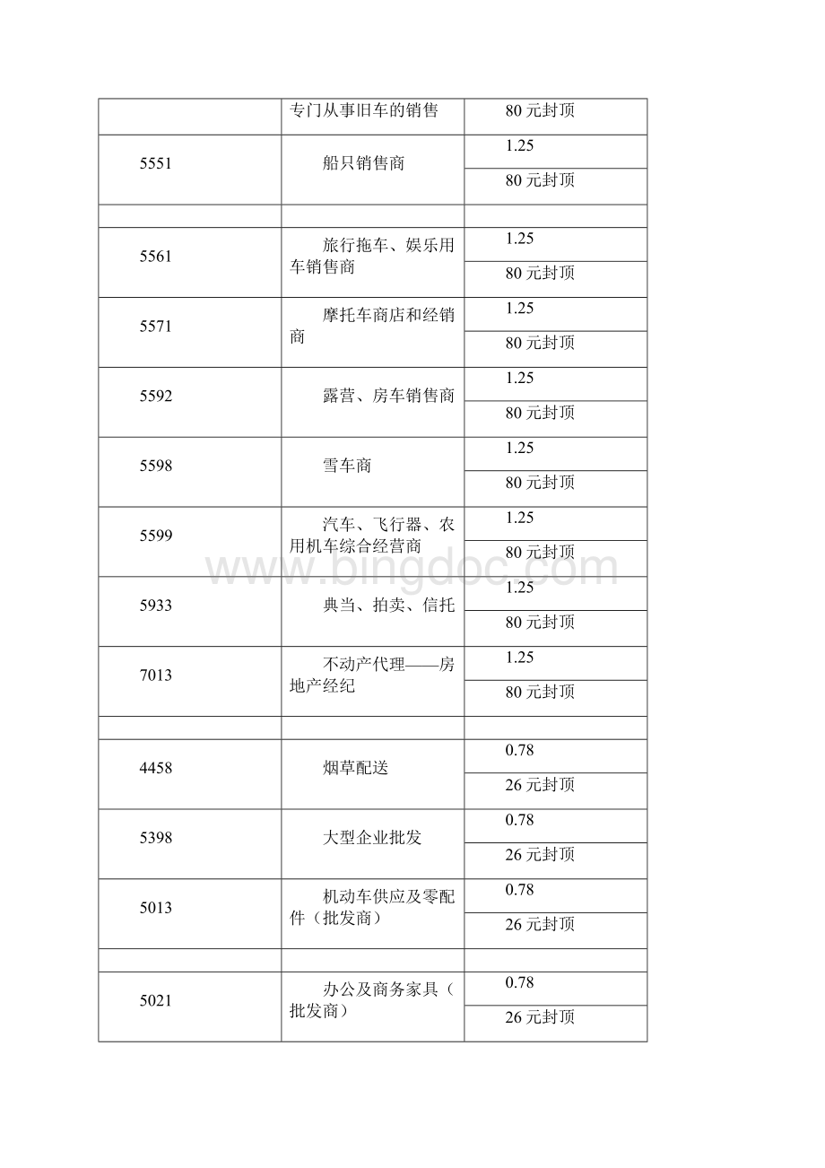 各行业详细费率表.docx_第3页