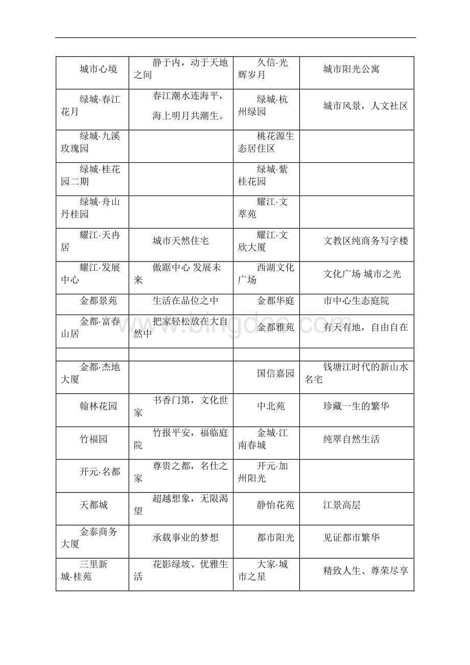 案名及主题定位语集Word文件下载.docx_第3页